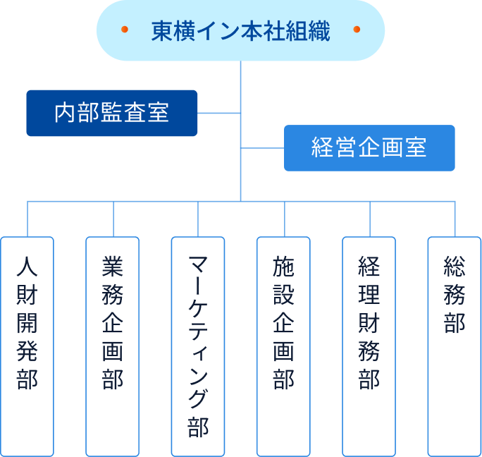 組織構成図の画像