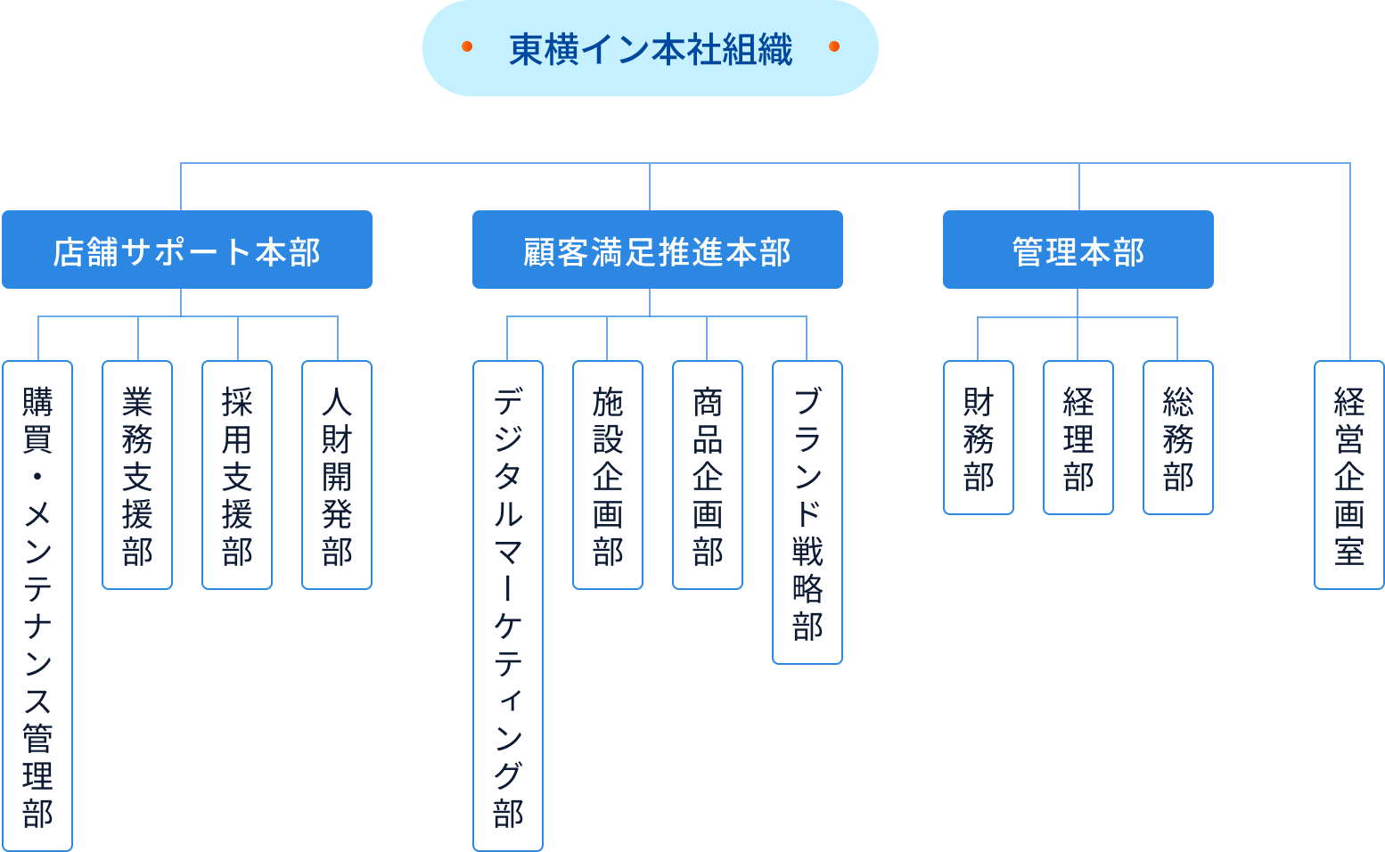 組織構成図の画像