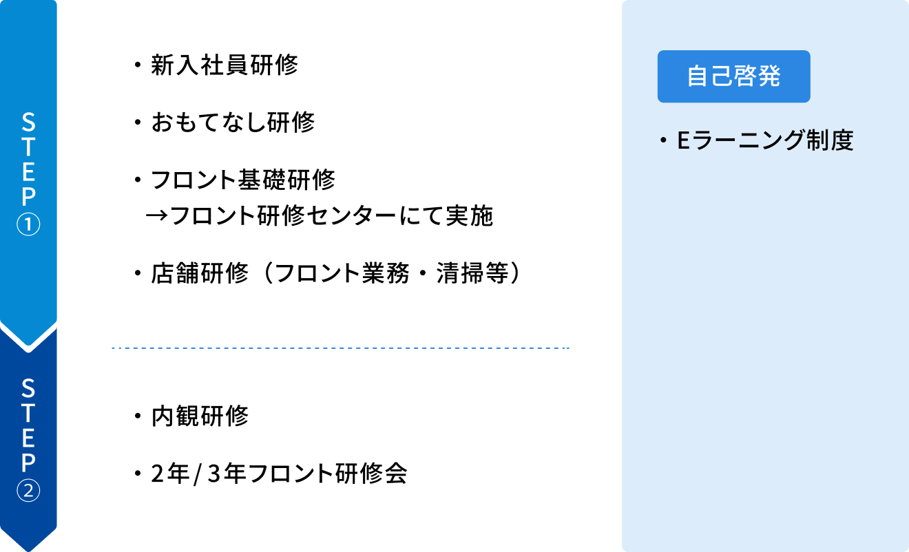 社内研修制度の図解